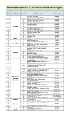 Affected Zone Wise Division of Containment Zones in North 24 Parganas