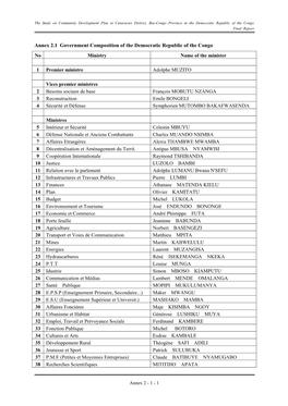 Annex 2.1 Government Composition of the Democratic Republic of the Congo No Ministry Name of the Minister