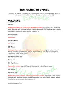 Nutrients in Spices