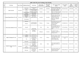 DDU-GKY PIA Wise Training Centre Details