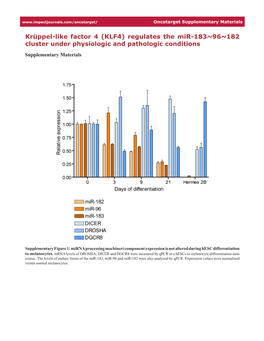 Krüppel-Like Factor 4 (KLF4) Regulates the Mir-183~96~182 Cluster Under Physiologic and Pathologic Conditions Supplementary Materials