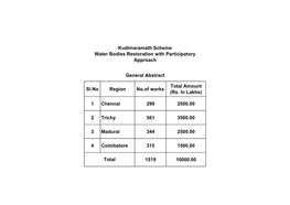 Sl.No Region No.Of Works Total Amount (Rs. in Lakhs) 1 Chennai