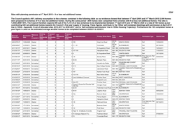 Sites with Planning Permission at 1St April 2015 – 9 Or Less Net Additional Homes