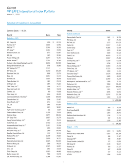 Calvert VP EAFE International Index Portfolio 1St Quarter Holdings