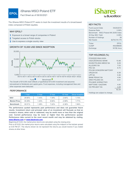 Fact Sheet As of 06/30/2021