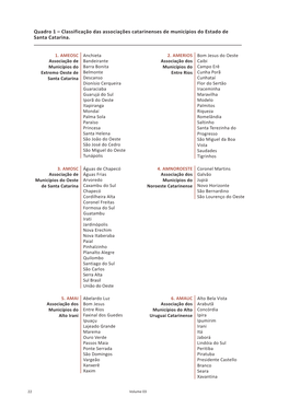 Classificação Das Associações Catarinenses De Municípios Do Estado De Santa Catarina