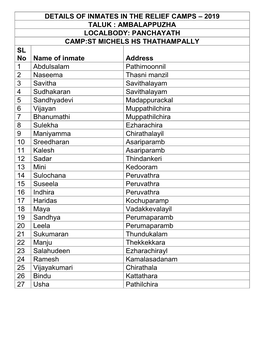 2019 Taluk : Ambalappuzha Localbody