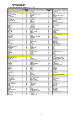 DVLA List of Manufacturers VC