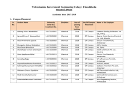 Placement VGEC 2018.Pdf