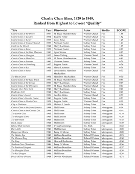 Charlie Chan Films, 1929 to 1949, Ranked from Highest to Lowest “Quality”