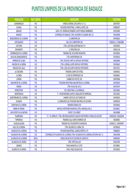 Puntos Limpios De Badajoz