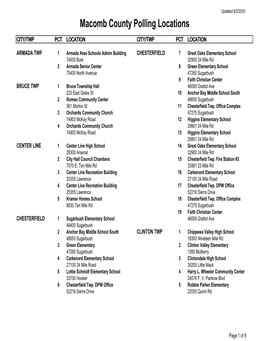 Polling Locations