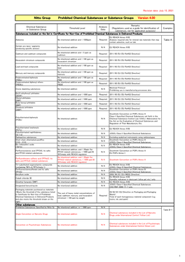 Prohibited Chemical E Ver4.00.Xlsx