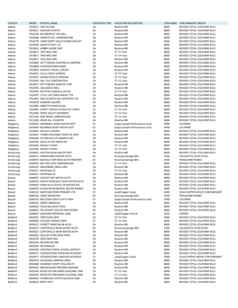 Appendix a PWS Listing