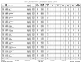 District 104D4.Pdf