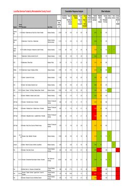 Local Bus Services Funded by Worcestershire County Council Consultation Response Analysis Other Indicators
