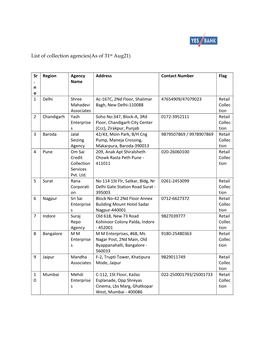 List of Collection Agencies(As of 31St Aug21)