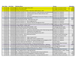 Start Date End Date Meeting Name Venues Attendees 1/17/2017 1/19