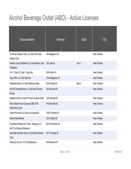 Alcohol Beverage Outlet (ABO) - Active Licenses