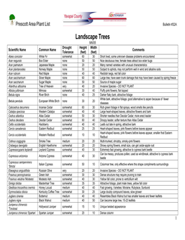 Prescott Area Plant List Bulletin #32A