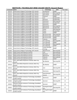 INSTITUTE / TECHNOLOGY-WISE VACANT SEATS -Karachi Region