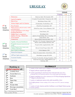 Uruguay Global Rankings (May 2021)