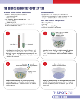 The Science Behind the T-Spot®.Tb Test