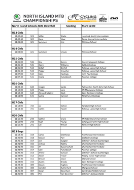 Race Number Allocation DH Enduro.XLSX