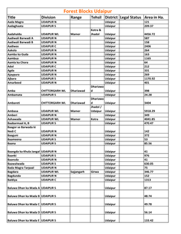 Forest Blocks Udaipur Title Division Range Tehsil District Legal Status Area in Ha