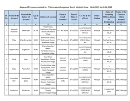 Accused Persons Arrested in Thiruvananthapuram Rural District from 14.06.2015 to 20.06.2015