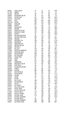 Shade Colour Name R G B LRV P11A9 ABBOT 77 59 45 7.5 P31A8