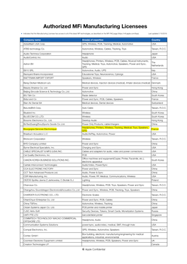 Authorized Mfi Manufacturing Licensees