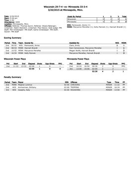 Wisconsin 29-7-4 -Vs- Minnesota 33-3-4 3/20/2015 at Minneapolis, Minn