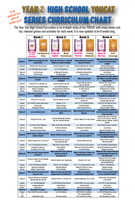 CH CQ Yr 2 Highschool Curriculum-Sm