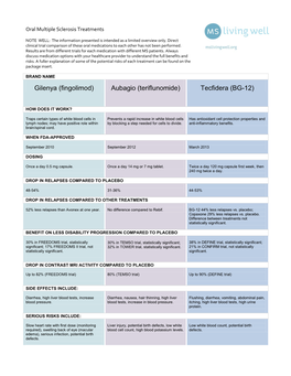 Gilenya (Fingolimod) Aubagio (Teriflunomide) Tecfidera (BG-12)