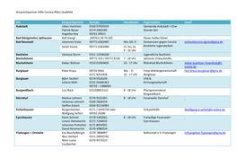 Ansprechpartner Hilfe Corona Rhön-Grabfeld