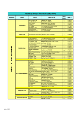 Annuaire Logement Adapte 12 06 15