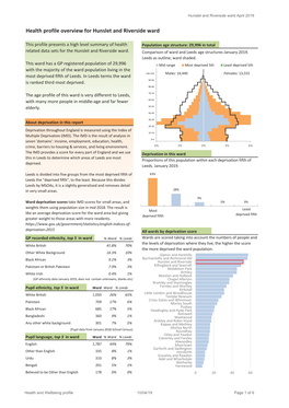 Health Profile Overview for Hunslet and Riverside Ward