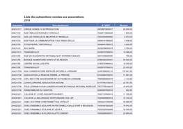 Liste Des Subventions Versées Aux Associations 2019