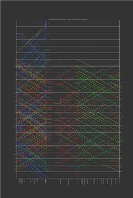 Graphical Timetable for Qingtaihsr Qingdao