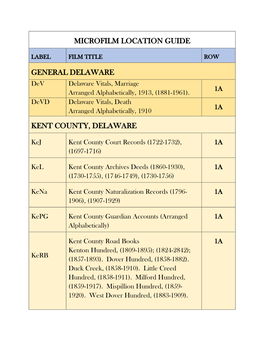 Microfilm Location Guide