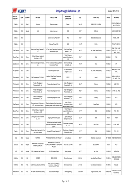 Neway Valve Supply Reference List 20131215.Xlsx