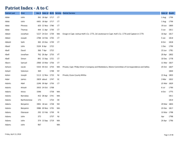 Patriot Index - a to C Patriot Last First Anc # Date of Birth Service Patriot Service Date of Death