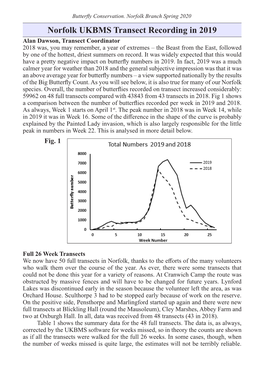 Norfolk Transect Report 2019