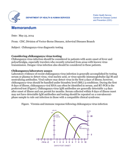 CDC Chikungunya Virus Diagnostic Testing