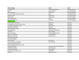 Christian Songs Artist Genre a Love Like This Phil & Brenda Nicholas Christian & Gospel Bestill Yolanda Adams Christian