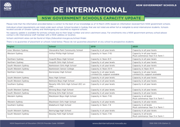 Nsw Government Schools Capacity Update De International