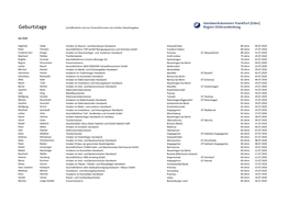 Geburtstage (Veröffentlicht Sind Nur Firmen/Personen Mit Erteilter Datenfreigabe)