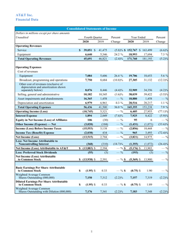 AT&T Inc. Financial Data