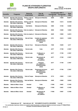 PLANO DE ATIVIDADES FLORESTAIS GRUPO UNIFLORESTA Data Da Última Revisão: 01-03-2019